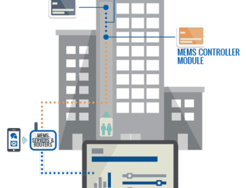 Asansör Yönetmelikleri ve Standartları